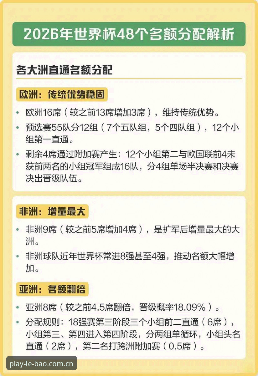 乐宝体育中文官网安全吗 3大关键点解读2030世界杯扩军66队对中国足球的影响